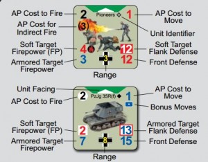 CoH unit token explanation